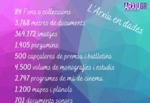 El Archivo Municipal en datos